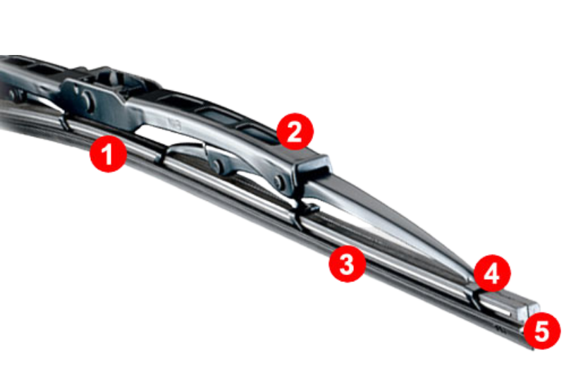 Características del Producto